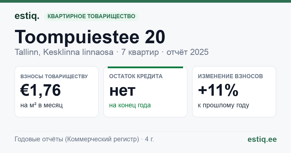 Tallinn, Toompuiestee 20 korteriühistu: основные показатели 2025