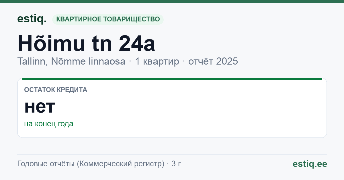 Tallinn, Hõimu tn 24a korteriühistu: основные показатели 2025
