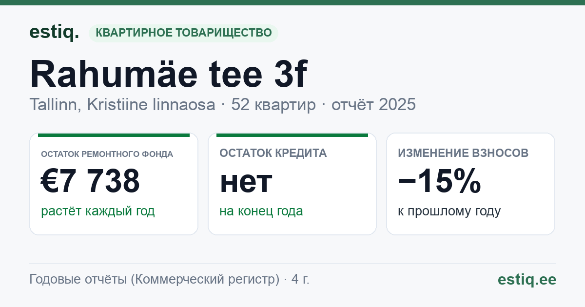 Tallinn, Rahumäe tee 3f korteriühistu: основные показатели 2025