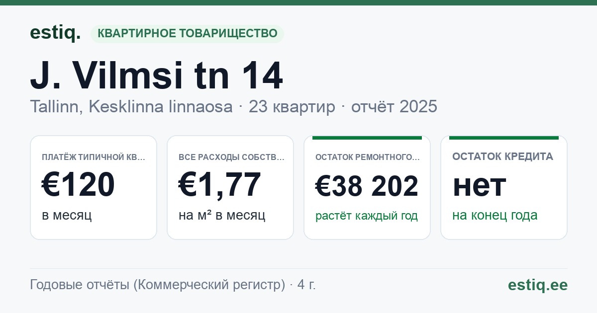 Tallinn, J. Vilmsi tn 14 korteriühistu: основные показатели 2025 — типичная квартира €120 в месяц