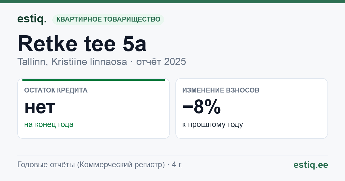 Tallinn, Retke tee 5a korteriühistu: основные показатели 2025