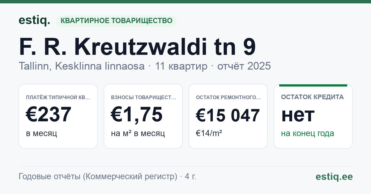Tallinn, F. R. Kreutzwaldi tn 9 // Tina tn 26 korteriühistu: основные показатели 2025 — типичная квартира €237 в месяц