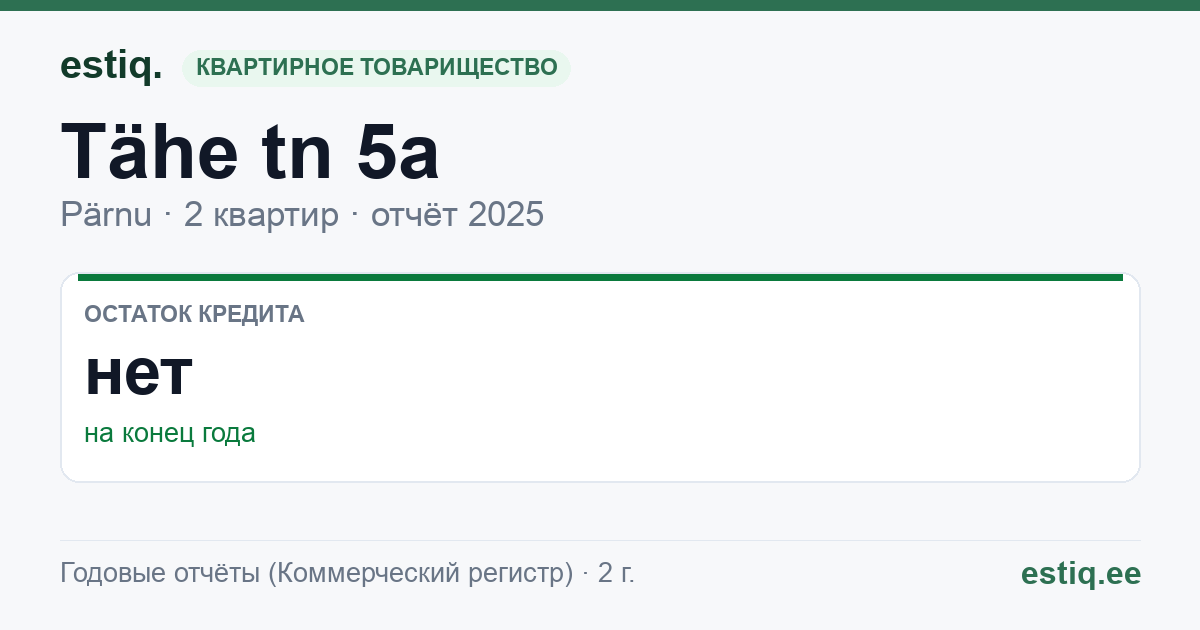 Pärnu linn, Tähe tn 5a korteriühistu: основные показатели 2025
