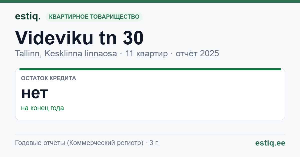 Tallinn, Videviku tn 30 korteriühistu: основные показатели 2025