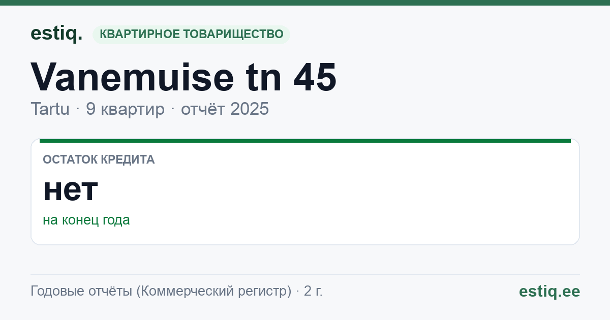 Tartu linn, Vanemuise tn 45 korteriühistu: основные показатели 2025