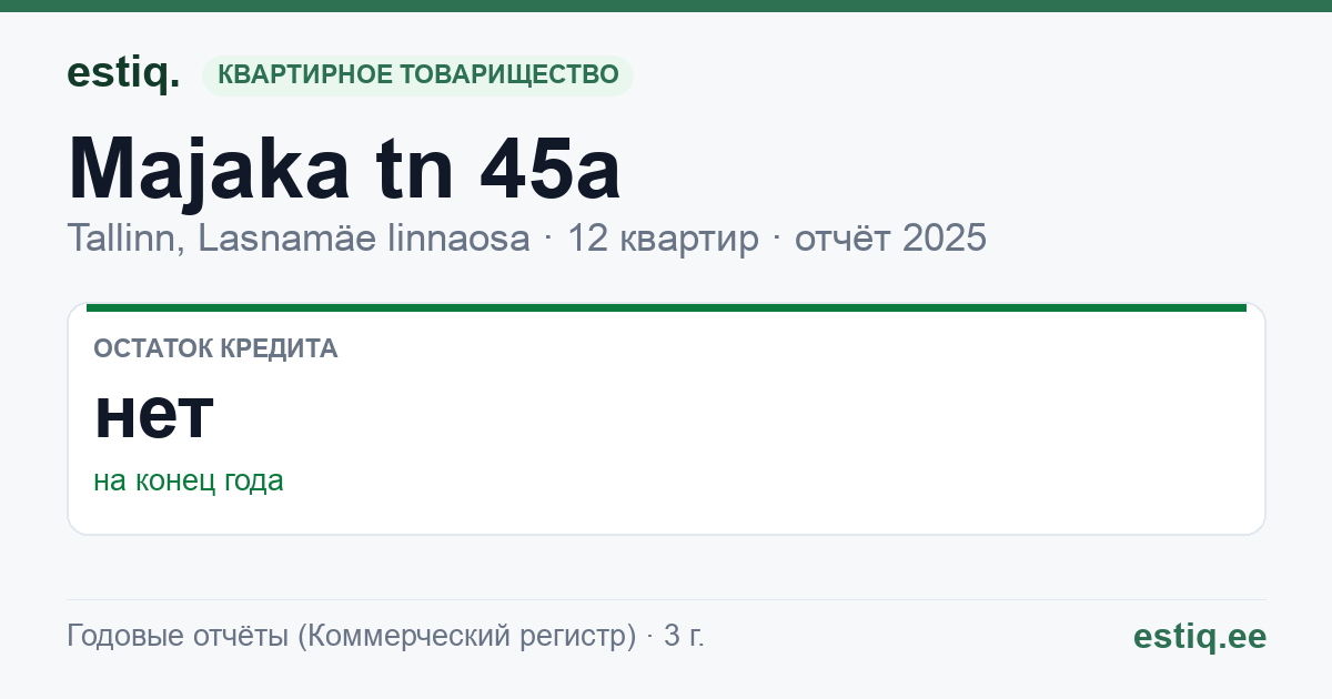 Tallinn, Majaka tn 45a korteriühistu: основные показатели 2025