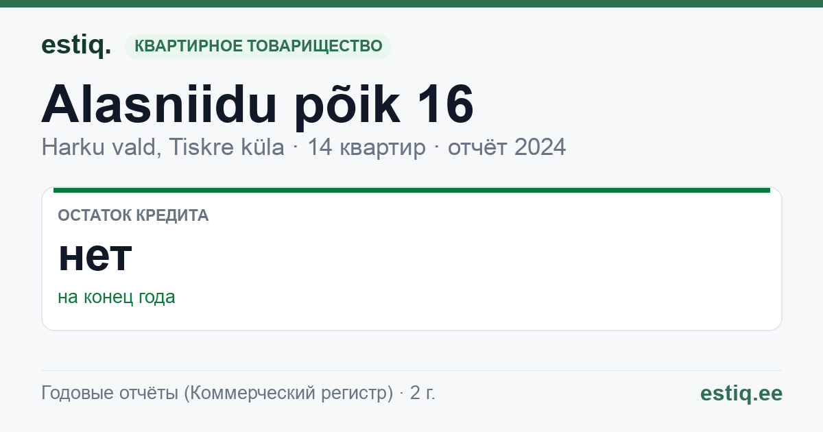 Harku vald, Tiskre küla, Alasniidu põik 16 korteriühistu: основные показатели 2024