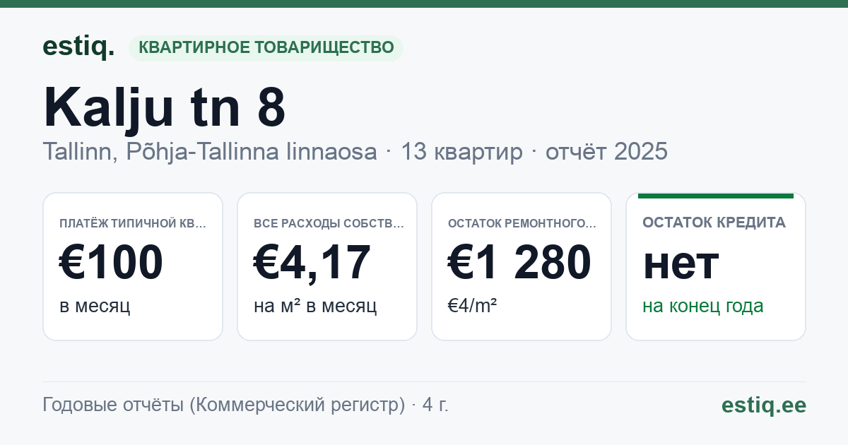 Tallinn, Kalju tn 8 korteriühistu: основные показатели 2025 — типичная квартира €100 в месяц