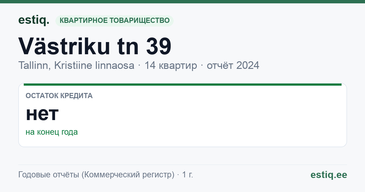 Tallinn, Västriku tn 39 korteriühistu: основные показатели 2024