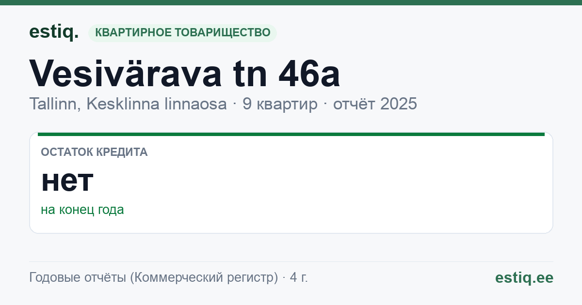 Tallinn, Vesivärava tn 46a korteriühistu: основные показатели 2025
