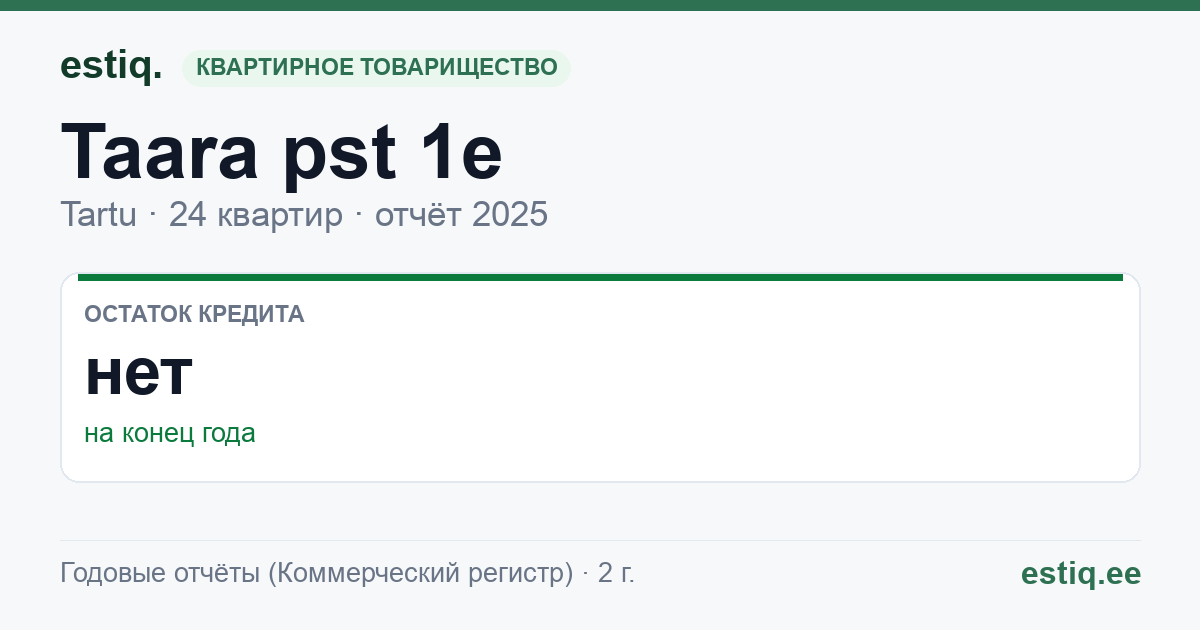 Tartu linn, Taara pst 1e korteriühistu: основные показатели 2025