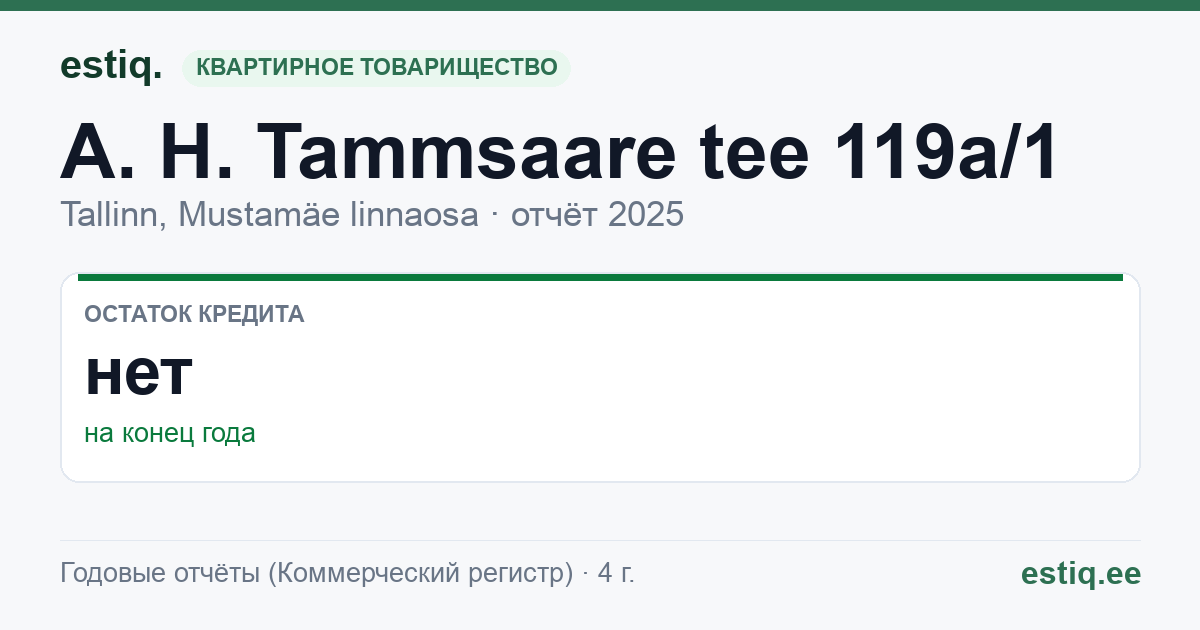 Tallinn, A. H. Tammsaare tee 119a/1 korteriühistu: основные показатели 2025