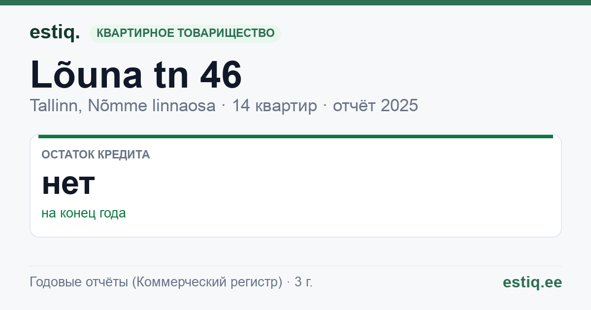 Tallinn, Lõuna tn 46 // Nõmme-Kase tn 1 korteriühistu: основные показатели 2025