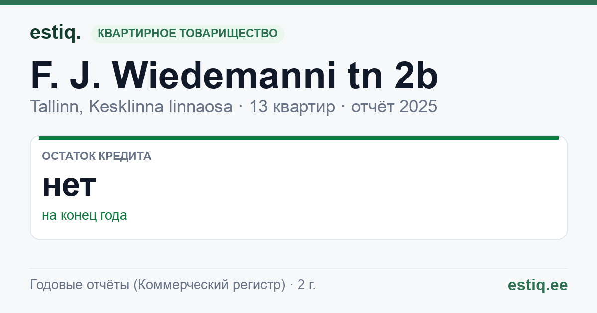 Tallinn, F. J. Wiedemanni tn 2b korteriühistu: основные показатели 2025