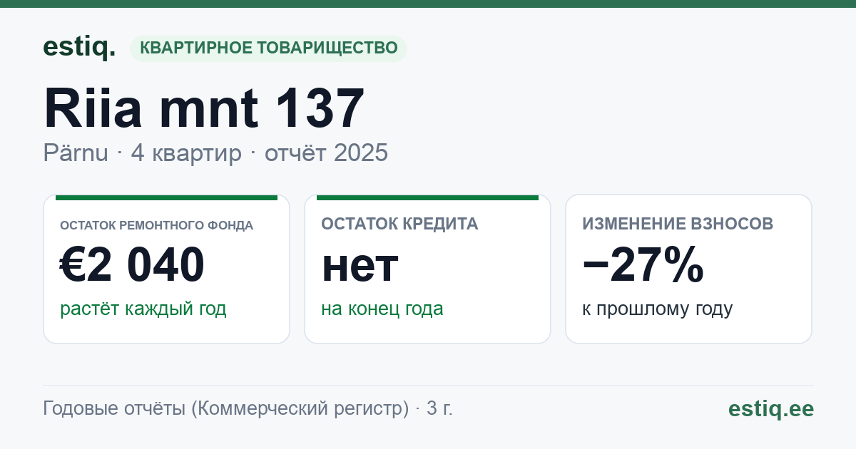 Pärnu linn, Riia mnt 137 korteriühistu: основные показатели 2025