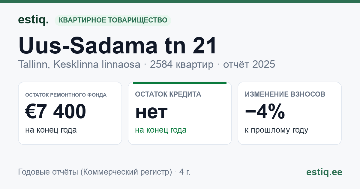 Tallinn, Uus-Sadama tn 21 // 23 // 25 korteriühistu: основные показатели 2025