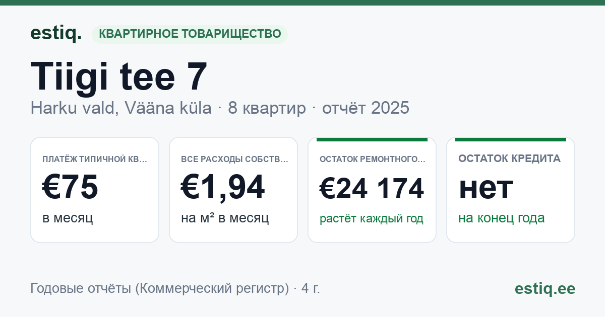 Harku vald, Vääna küla, Tiigi tee 7 korteriühistu: основные показатели 2025 — типичная квартира €75 в месяц