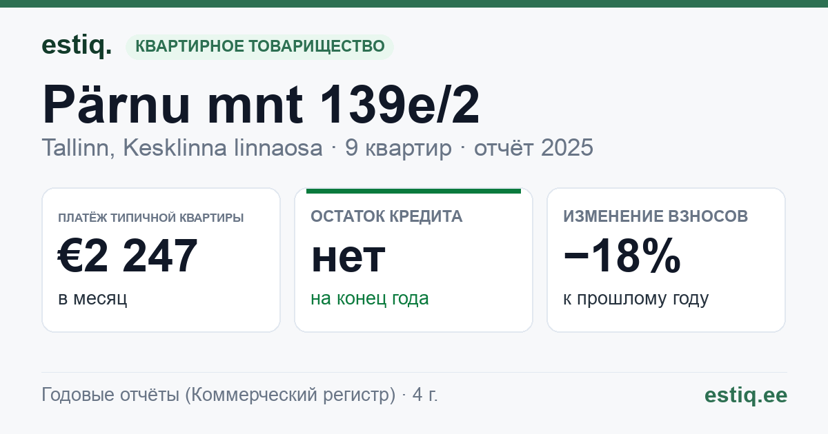 Tallinn, Pärnu mnt 139e/2 korteriühistu: основные показатели 2025 — типичная квартира €2 247 в месяц