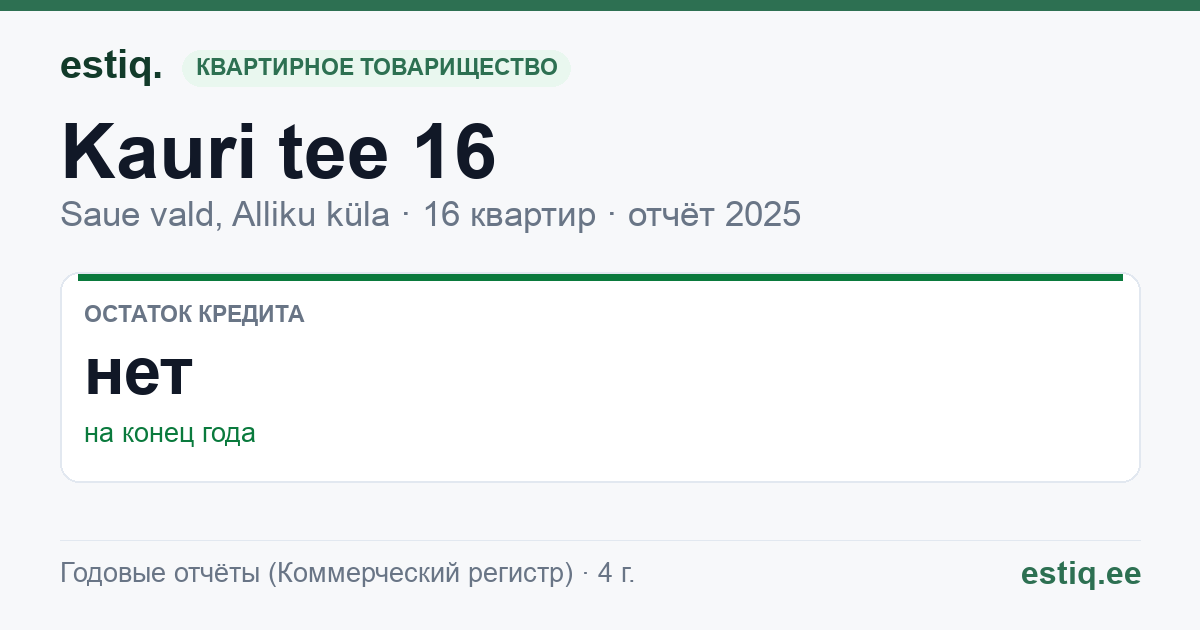 Saue vald, Alliku küla, Kauri tee 16 korteriühistu: основные показатели 2025