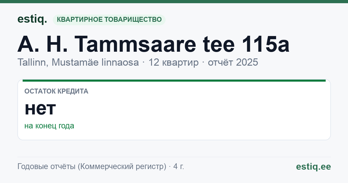 Tallinn, A. H. Tammsaare tee 115a korteriühistu: основные показатели 2025