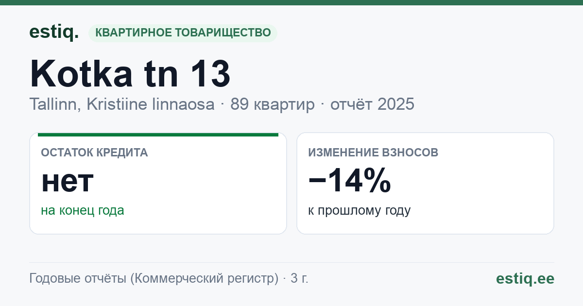 Tallinn, Kotka tn 13 korteriühistu: основные показатели 2025