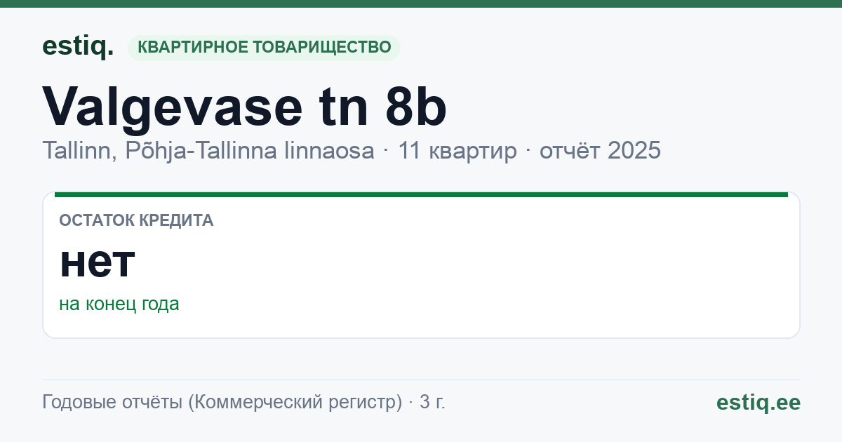 Tallinn, Valgevase tn 8b korteriühistu: основные показатели 2025