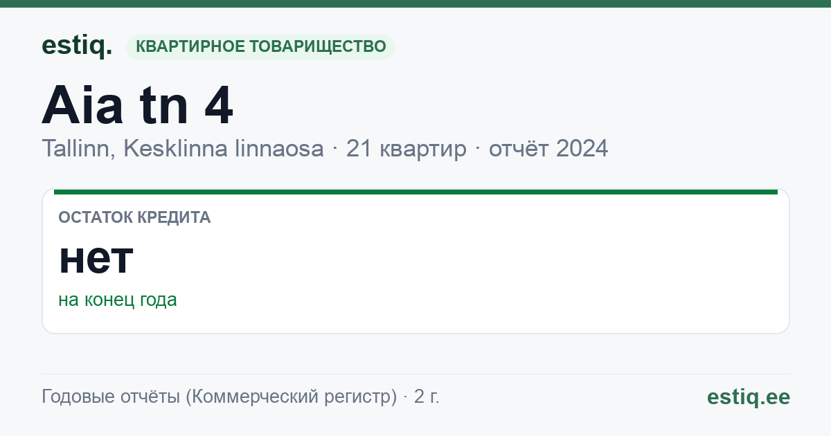 Tallinn, Aia tn 4 // Vana-Viru tn 13 korteriühistu: основные показатели 2024