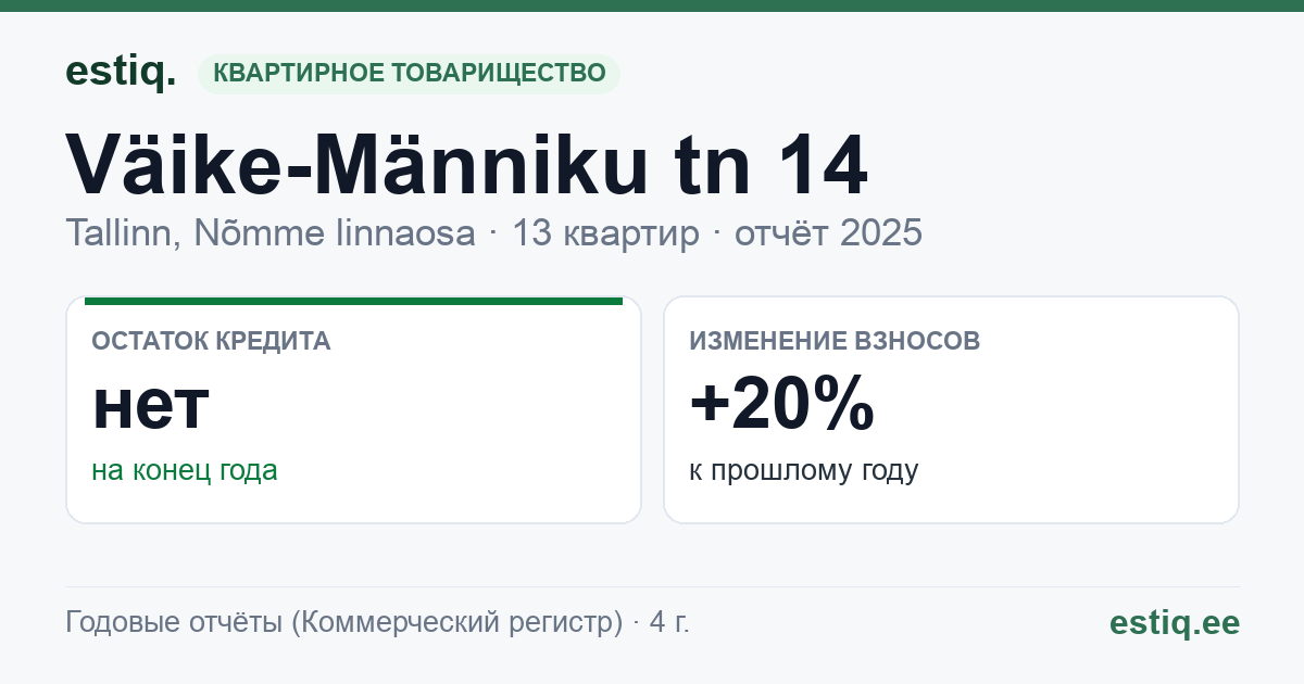 Tallinn, Väike-Männiku tn 14 korteriühistu: основные показатели 2025