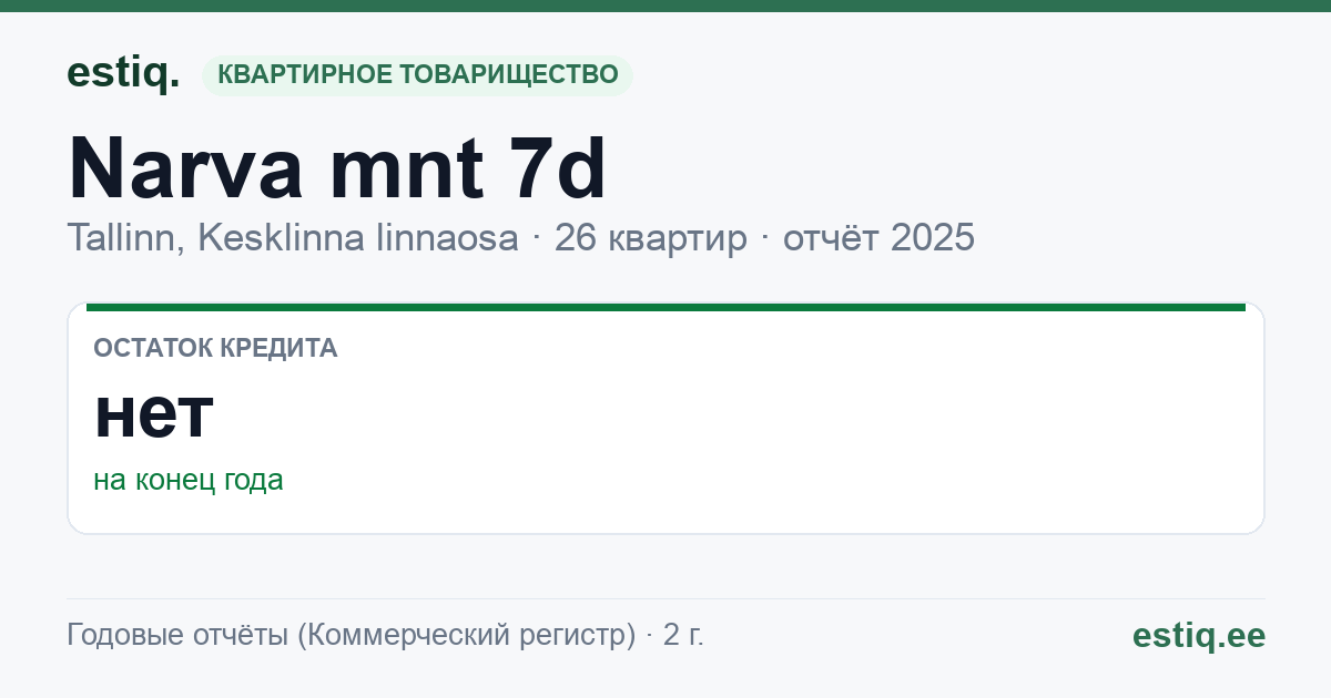 Tallinn, Narva mnt 7d korteriühistu: основные показатели 2025
