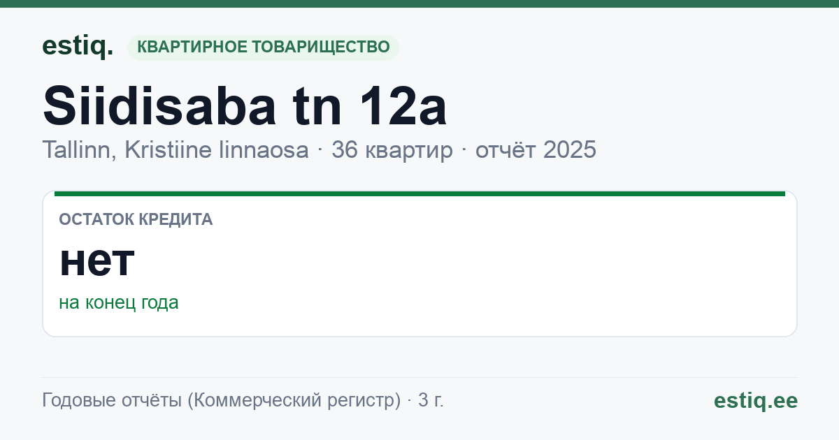 Tallinn, Siidisaba tn 12a // 12b korteriühistu: основные показатели 2025