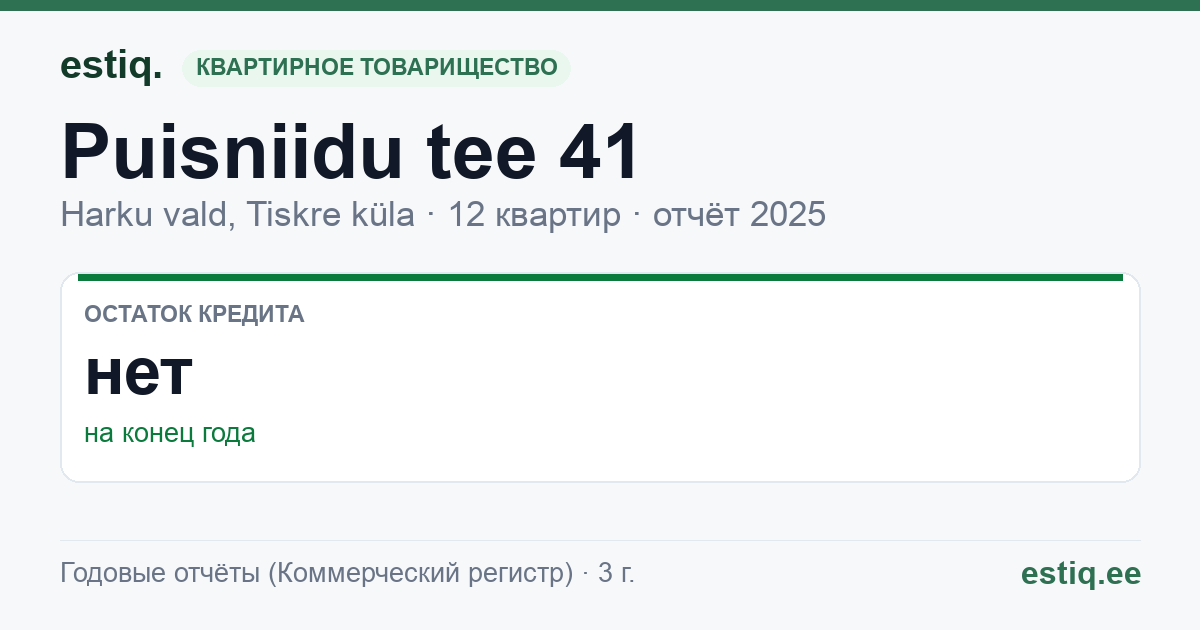 Harku vald, Tiskre küla, Puisniidu tee 41 korteriühistu: основные показатели 2025