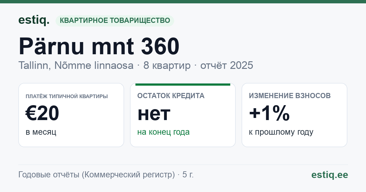 Tallinn, Pärnu mnt 360 korteriühistu: основные показатели 2025 — типичная квартира €20 в месяц
