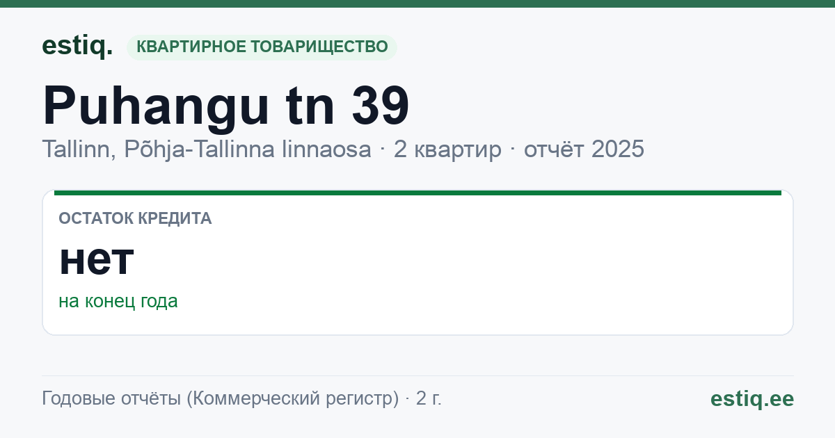 Tallinn, Puhangu tn 39 korteriühistu: основные показатели 2025
