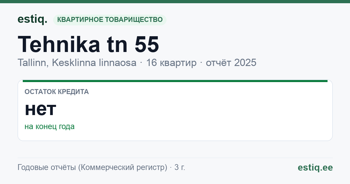 Tallinn, Tehnika tn 55 korteriühistu: основные показатели 2025