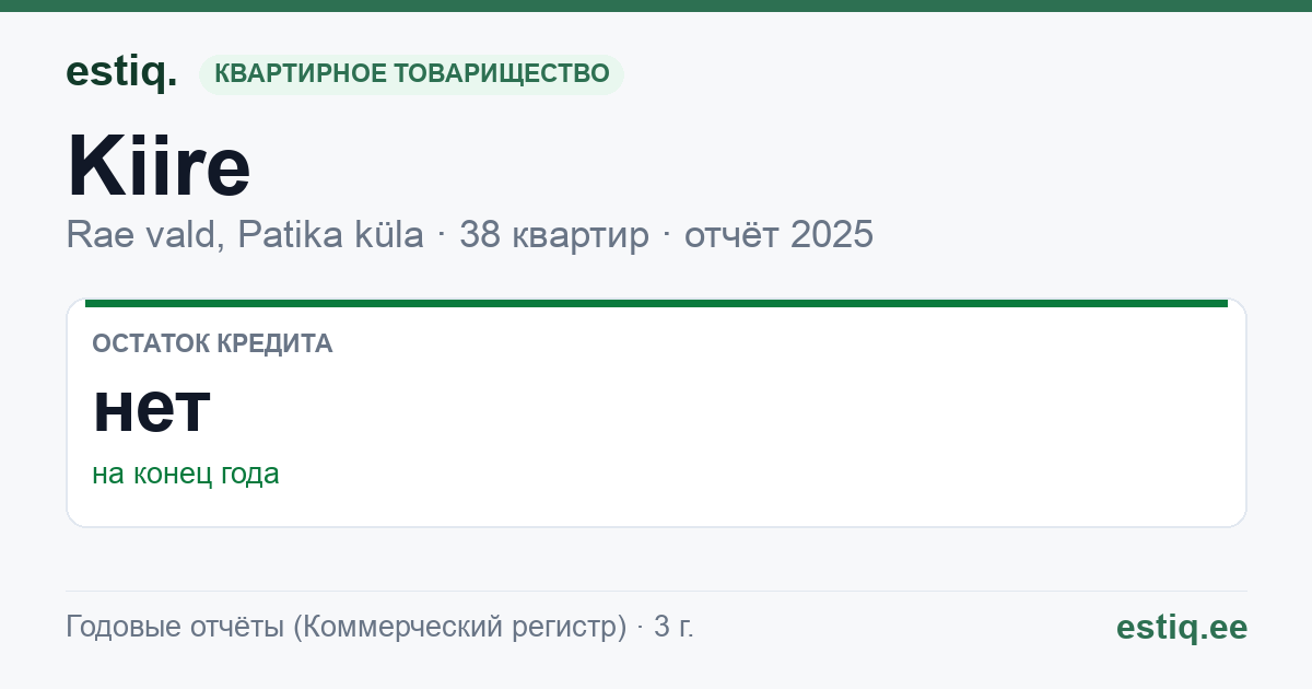 Rae vald, Patika küla, Kiire korteriühistu: основные показатели 2025