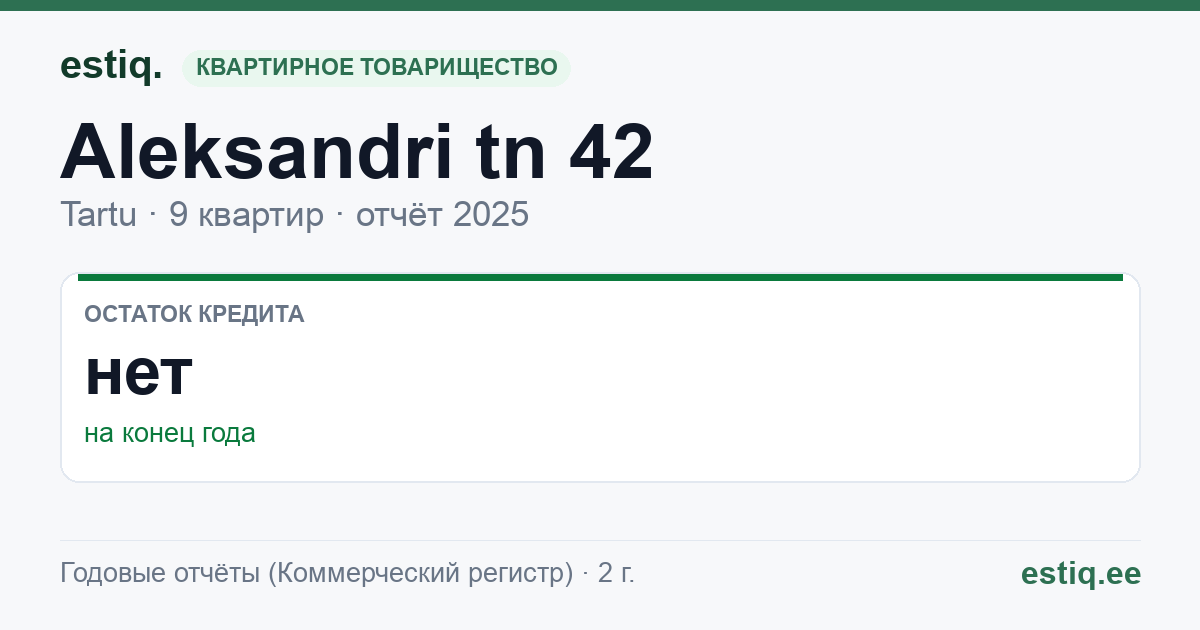 Tartu linn, Aleksandri tn 42 // 42a korteriühistu: основные показатели 2025