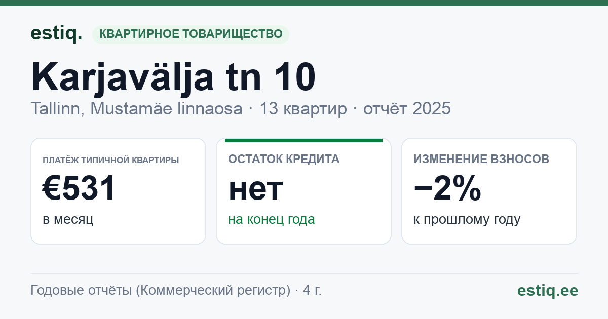 Tallinn, Karjavälja tn 10 korteriühistu: основные показатели 2025 — типичная квартира €531 в месяц