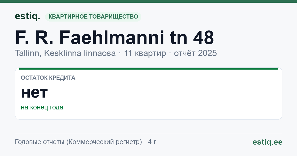 Tallinn, F. R. Faehlmanni tn 48 korteriühistu: основные показатели 2025