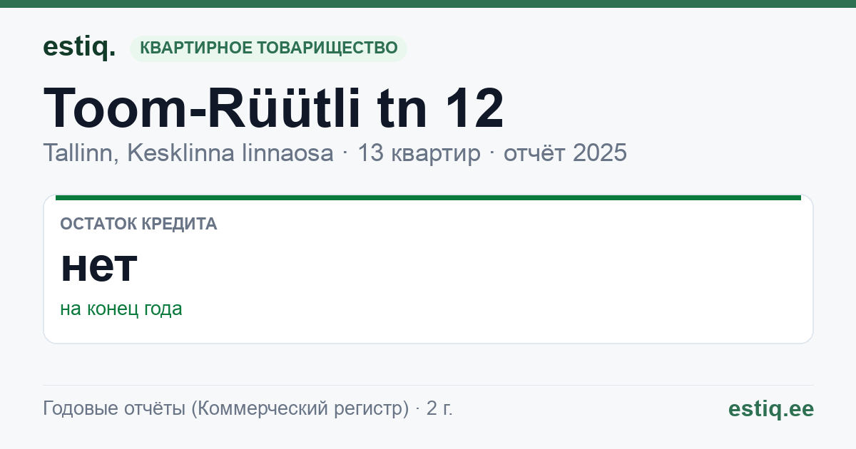 Tallinn, Toom-Rüütli tn 12 korteriühistu: основные показатели 2025