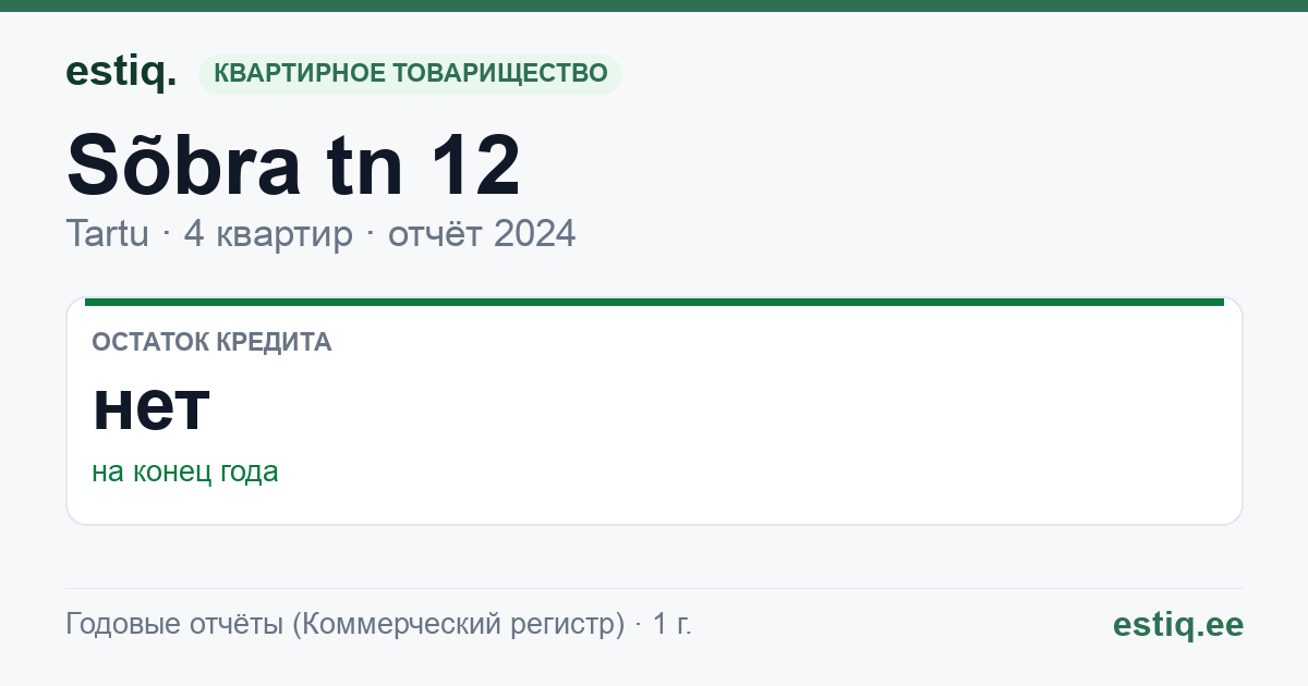 Tartu linn, Sõbra tn 12 korteriühistu: основные показатели 2024
