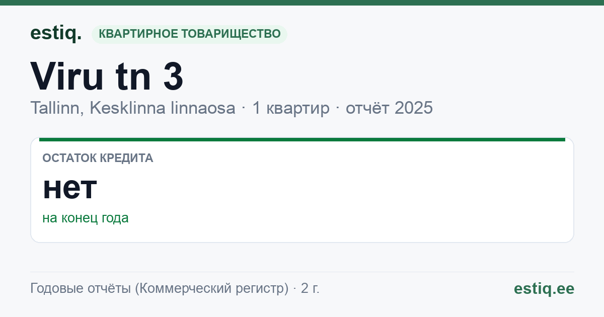 Tallinn, Viru tn 3 korteriühistu: основные показатели 2025