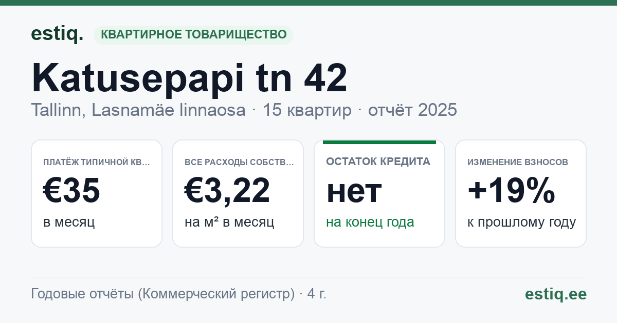 Tallinn, Katusepapi tn 42 korteriühistu: основные показатели 2025 — типичная квартира €35 в месяц