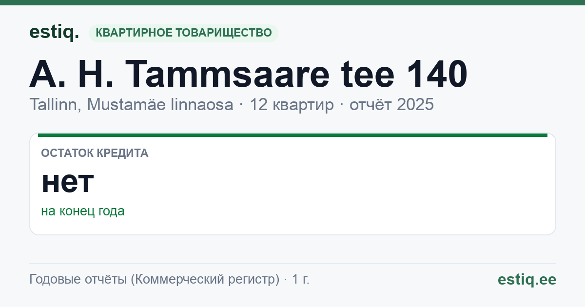 Tallinn, A. H. Tammsaare tee 140 korteriühistu: основные показатели 2025