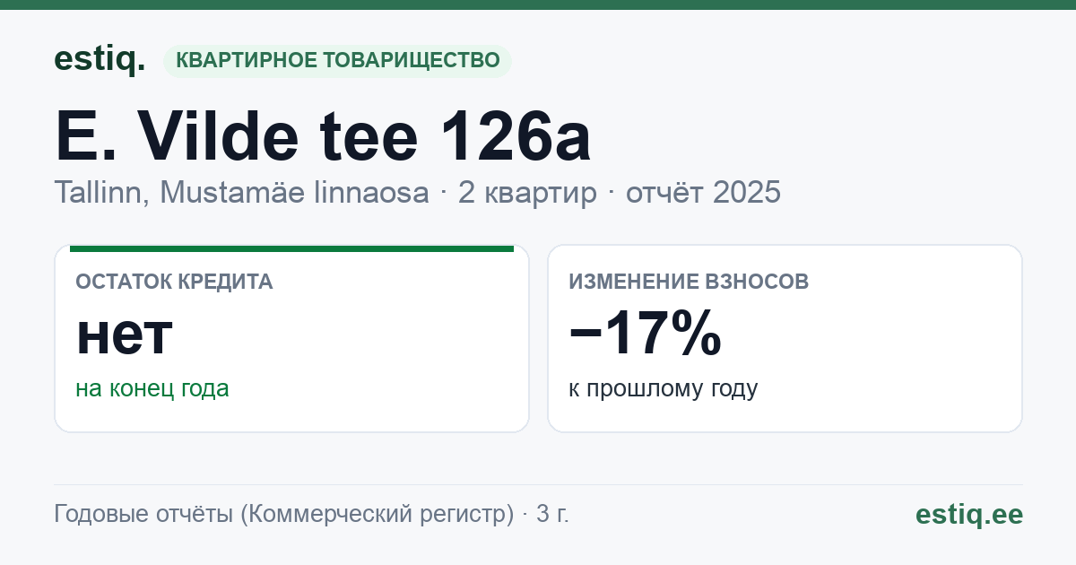 Tallinn, E. Vilde tee 126a korteriühistu: основные показатели 2025