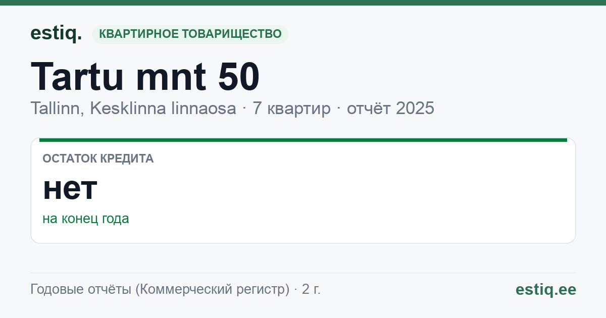Tallinn, Tartu mnt 50 korteriühistu: основные показатели 2025