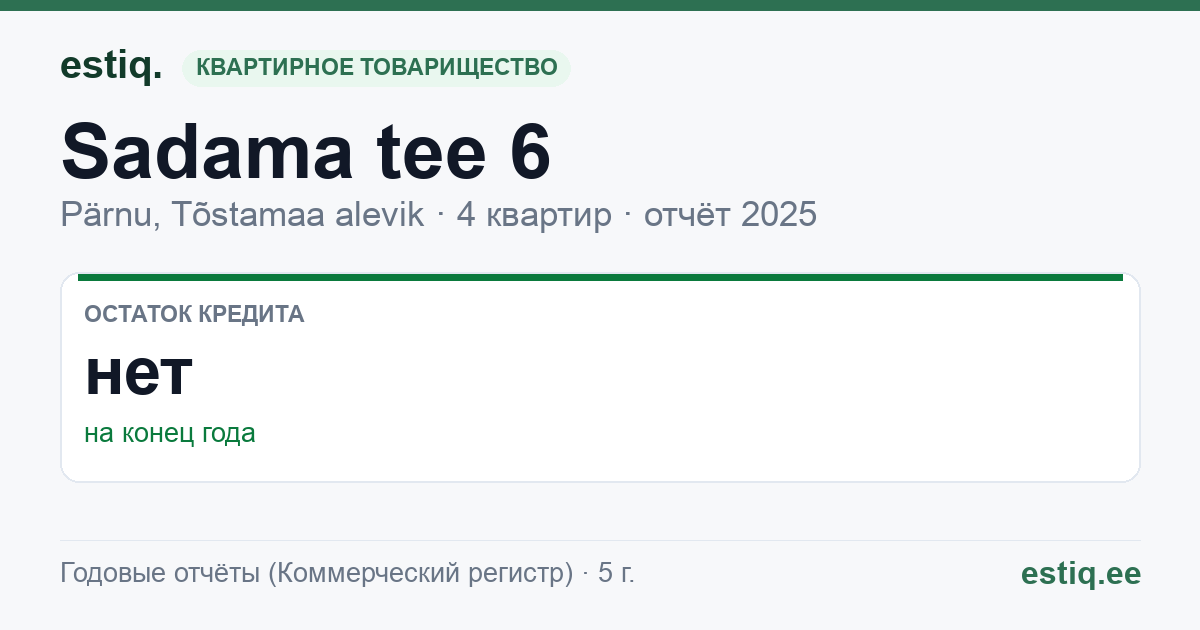 Pärnu linn, Tõstamaa alevik, Sadama tee 6 korteriühistu: основные показатели 2025