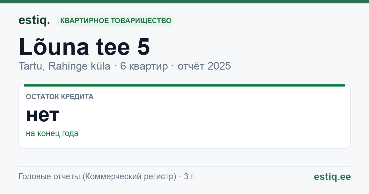 Tartu linn, Rahinge küla, Lõuna tee 5 korteriühistu: основные показатели 2025
