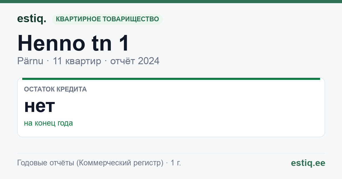 Pärnu linn, Henno tn 1 // Suur-Jõe tn 21 korteriühistu: основные показатели 2024
