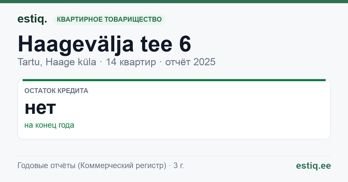 Tartu linn, Haage küla, Haagevälja tee 6 korteriühistu: основные показатели 2025
