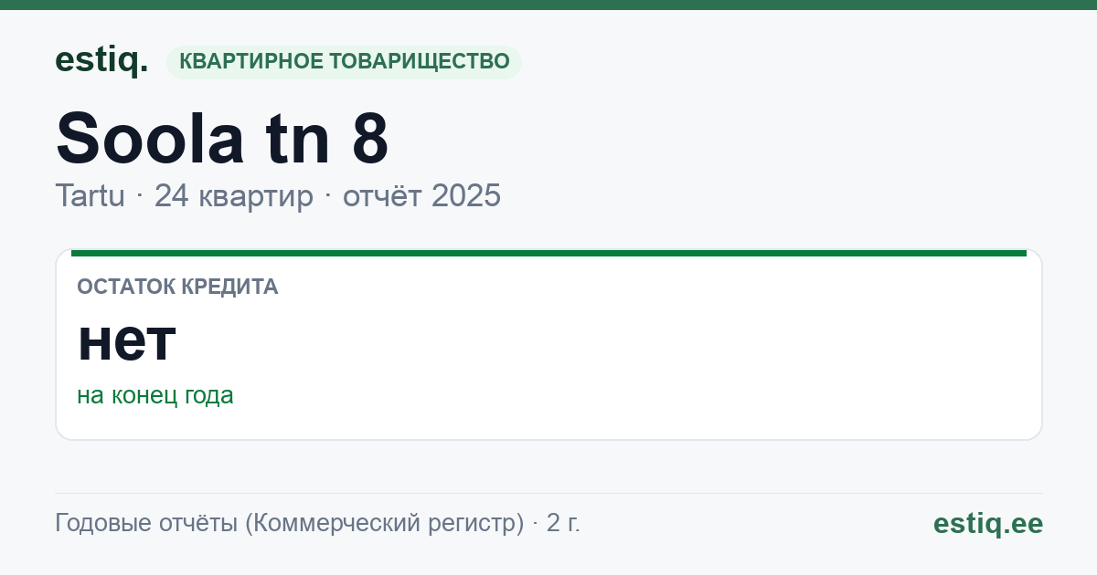 Tartu linn, Soola tn 8 korteriühistu: основные показатели 2025